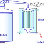 điều chế nước thơm