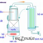 lắng và làm trong dịch chiết