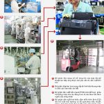 Sản xuất thuốc phun mù trong công nghiệp